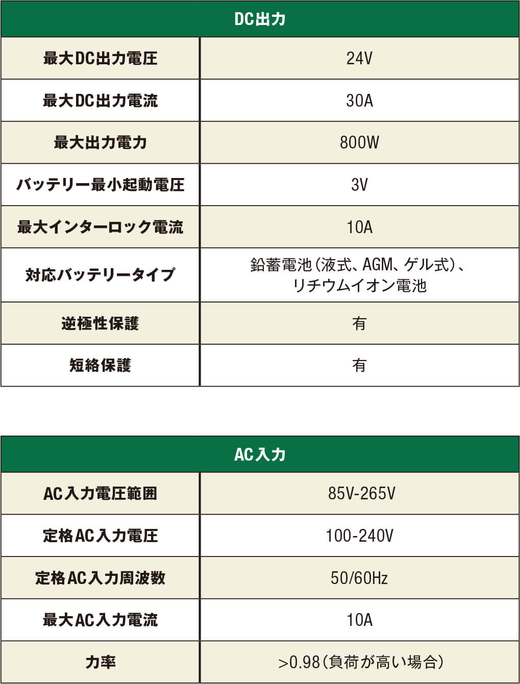 EayPower 要項