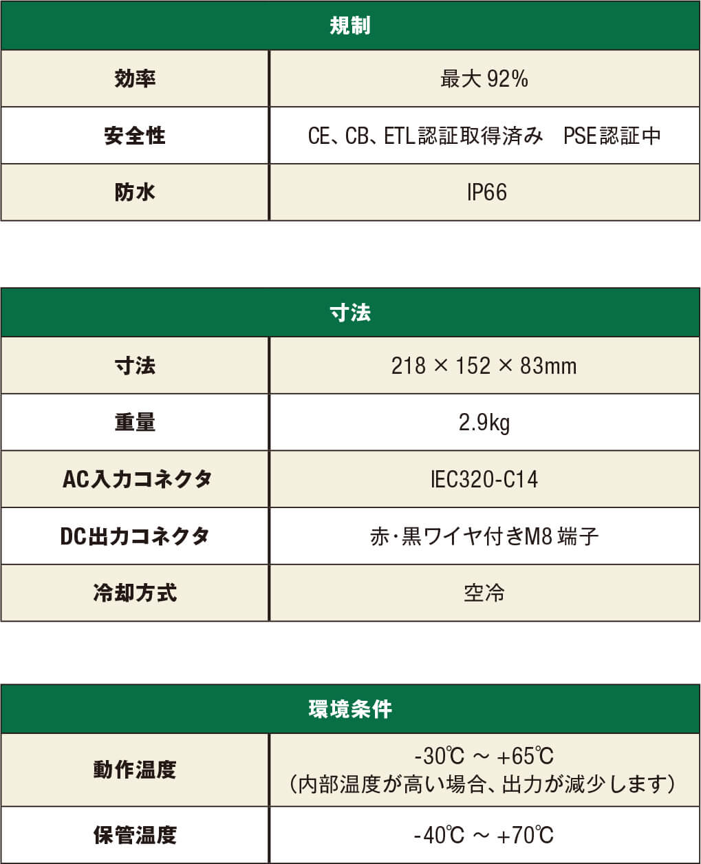 EayPower 要項